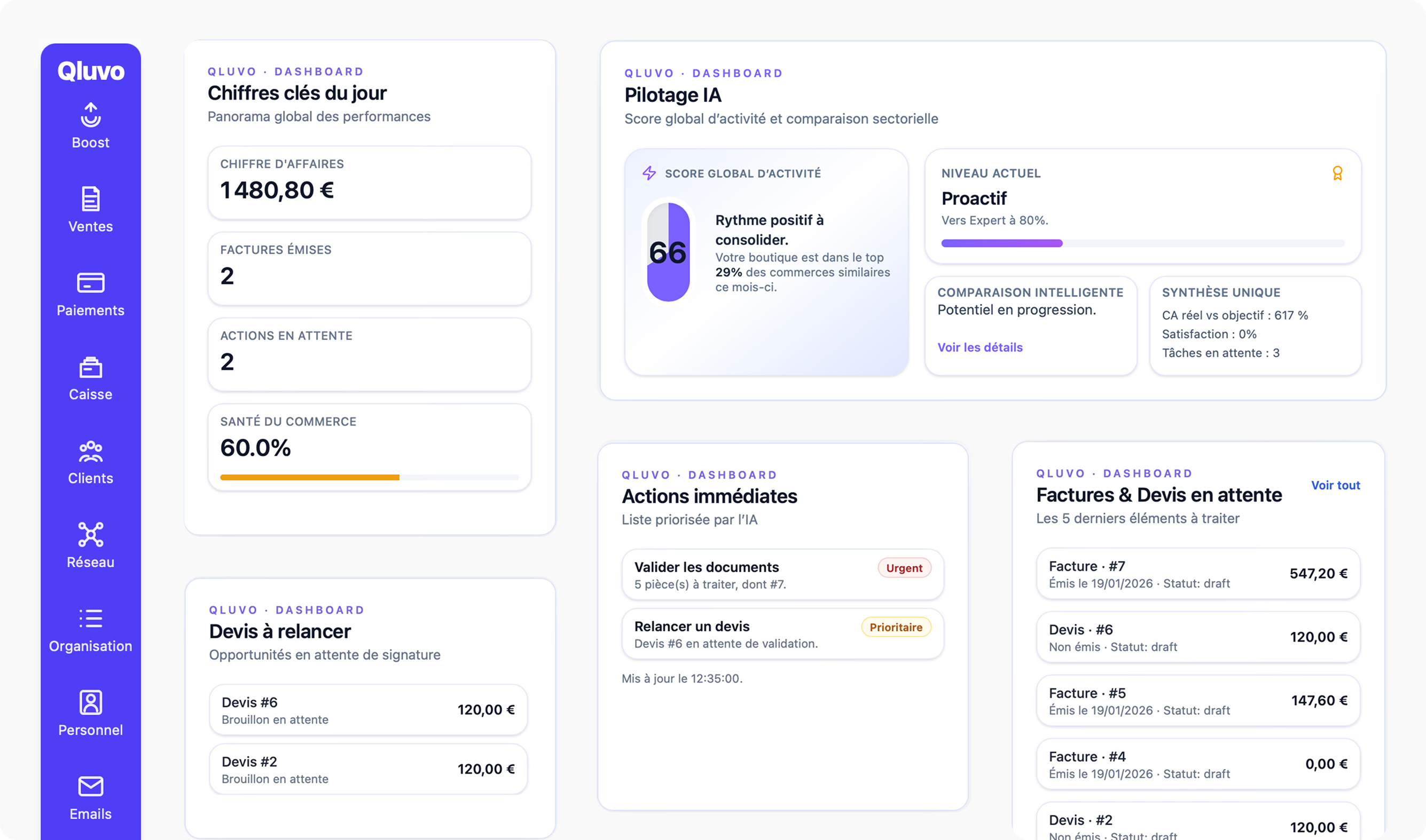 Aperçu du dashboard Qluvo